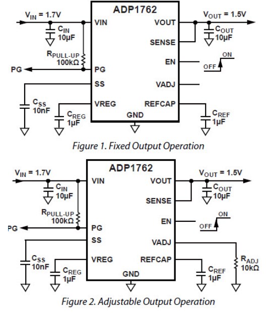 Application Circuit Diagram - Analog Devices Inc. ADP1762 CMOS Linear Regulators